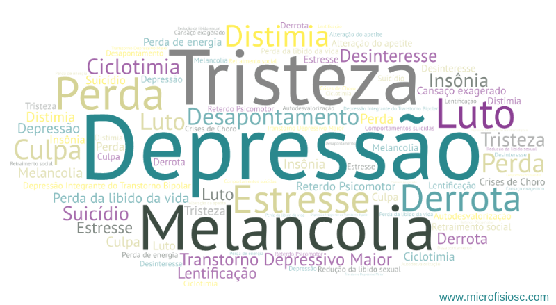 Sintomas da Depressão